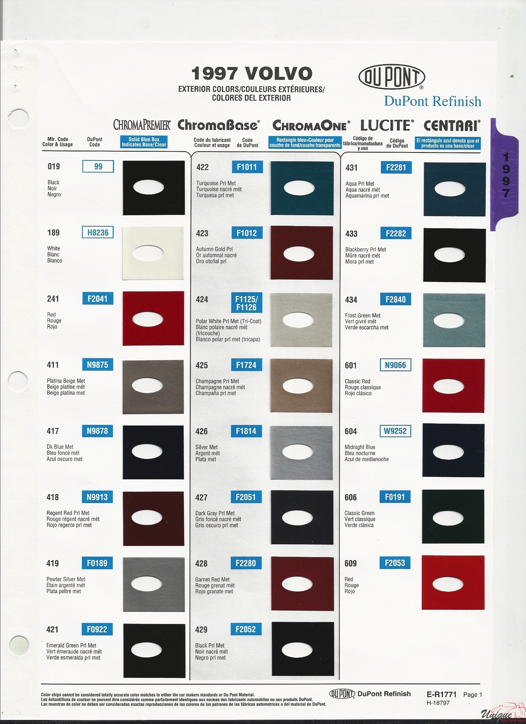 1997 Volvo Paint Charts